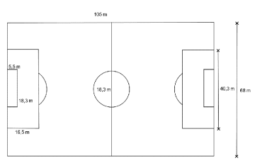 Fotballbane med lengde 105 m og bredde 68 m. "Femmeterboksen" er et rektangel med lengde 18,3 m og bredde 5,5 m. "Sekstenmeterboksen" er et rektangel med lengde 40,3 m og bredde 16,5 m. Midtsirkelen har diameter 18,3 m.